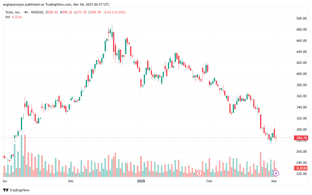 تحليل سهم تسلا الفني TSLA-4-3-2025