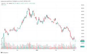 تحليل سهم تسلا الفني TSLA-5-3-2025