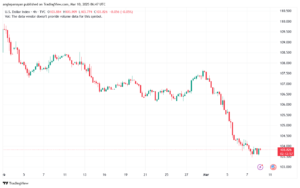 تحليل مؤشر الدولار الامريكي- Dollar Index (DXY)-1032025