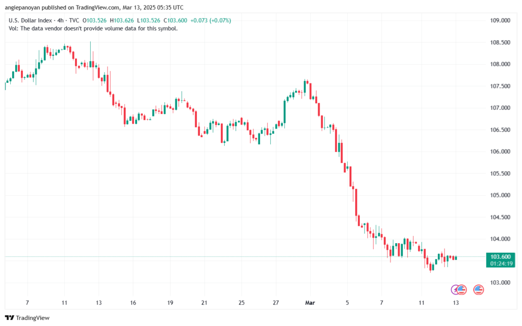 تحليل مؤشر الدولار الامريكي- Dollar Index (DXY)-1332025