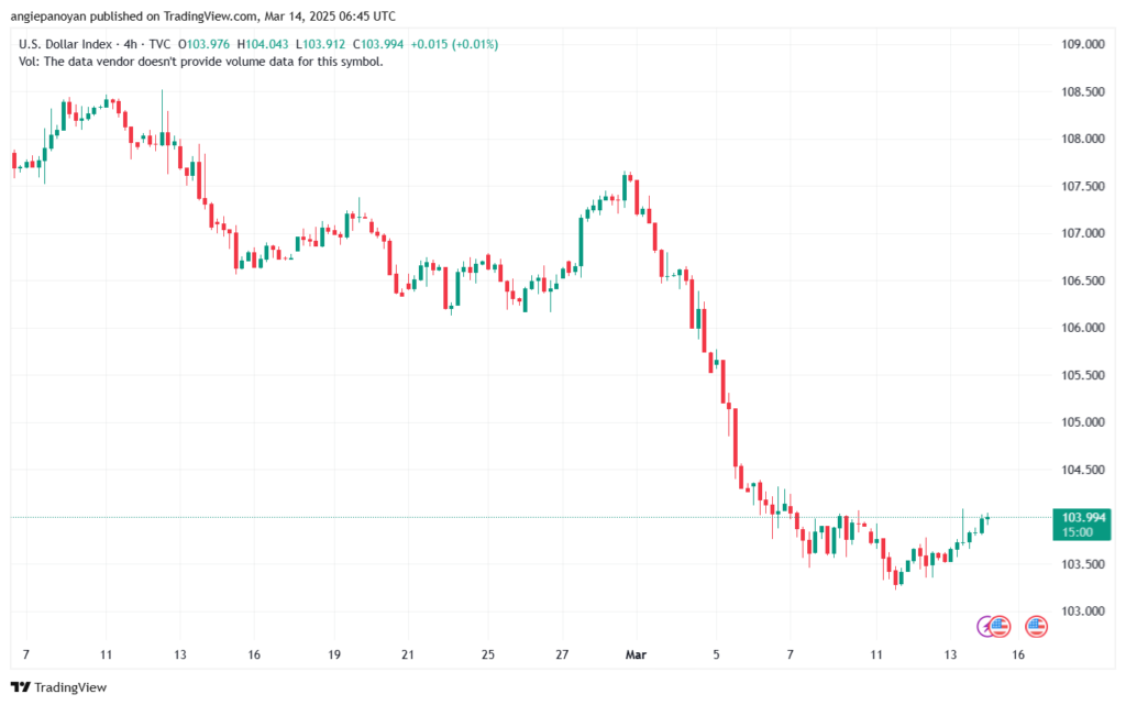 تحليل مؤشر الدولار الامريكي- Dollar Index (DXY)-1432025