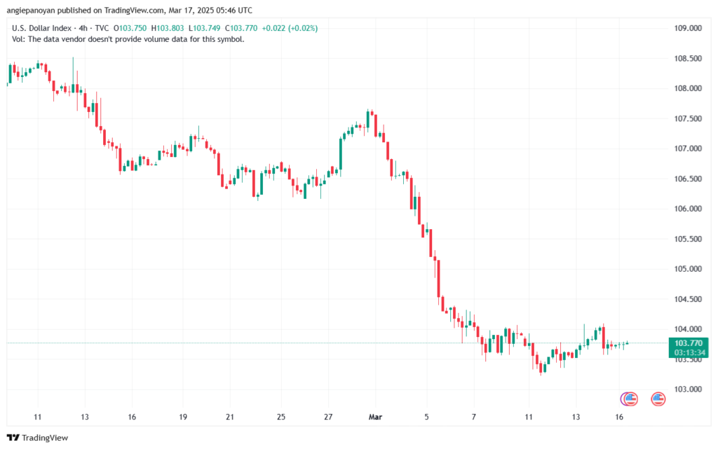 تحليل مؤشر الدولار الامريكي- Dollar Index (DXY)-1732025