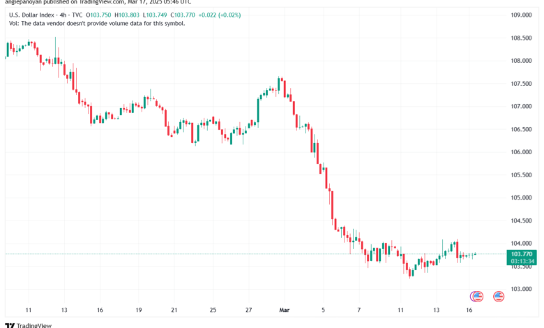 تحليل مؤشر الدولار الامريكي- Dollar Index (DXY)-1732025