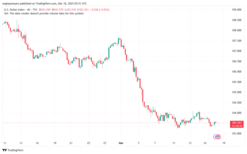 تحليل مؤشر الدولار الامريكي- Dollar Index (DXY)-1832025