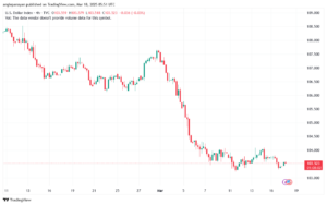 تحليل مؤشر الدولار الامريكي- Dollar Index (DXY)-1832025