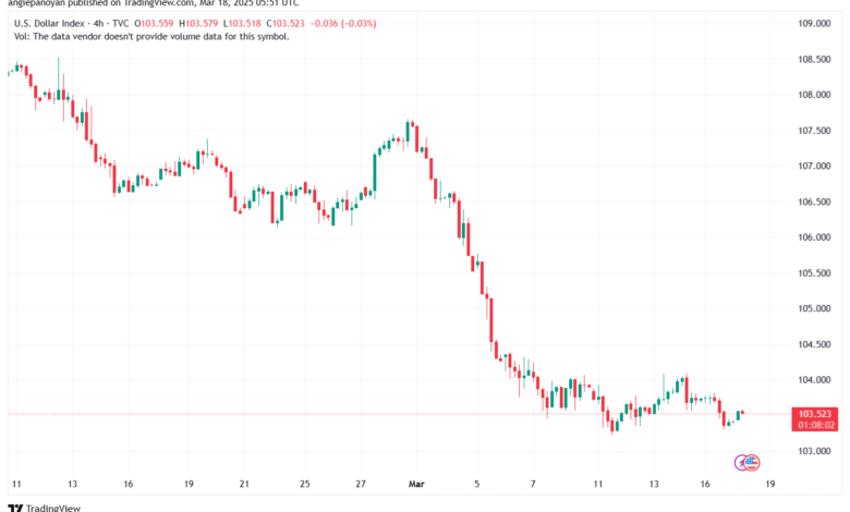 تحليل مؤشر الدولار الامريكي- Dollar Index (DXY)-1832025