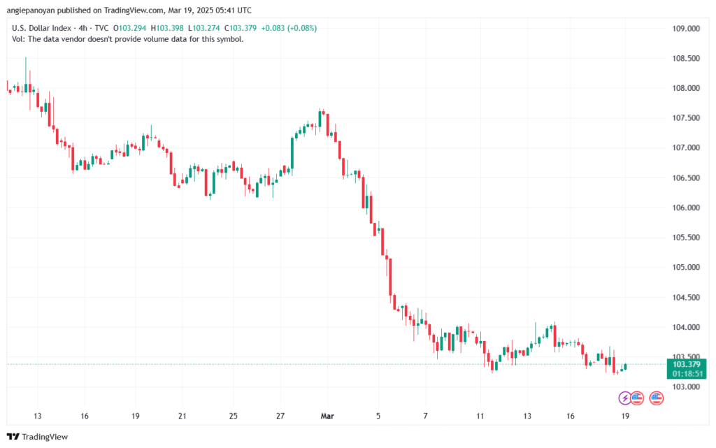 تحليل مؤشر الدولار الامريكي- Dollar Index (DXY)-1932025