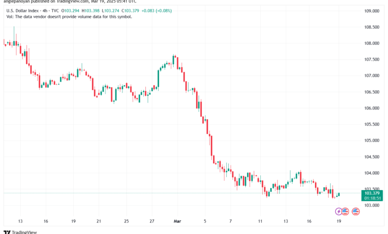 تحليل مؤشر الدولار الامريكي- Dollar Index (DXY)-1932025