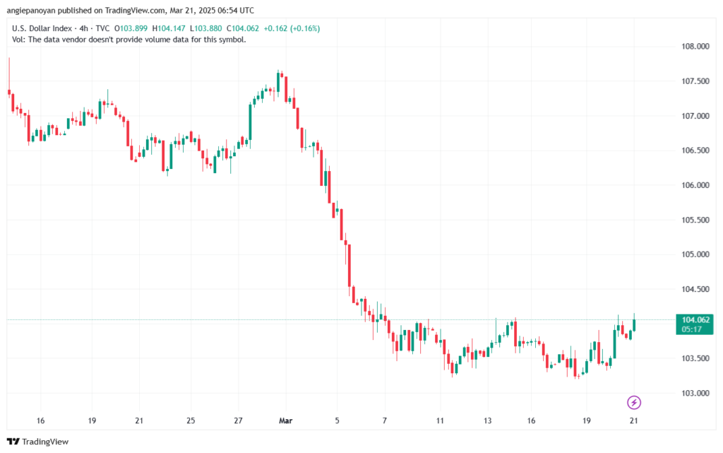 تحليل مؤشر الدولار الامريكي- Dollar Index (DXY)-2132025
