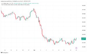 تحليل مؤشر الدولار الامريكي- Dollar Index (DXY)-2132025