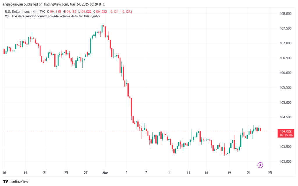 تحليل مؤشر الدولار الامريكي- Dollar Index (DXY)-2432025