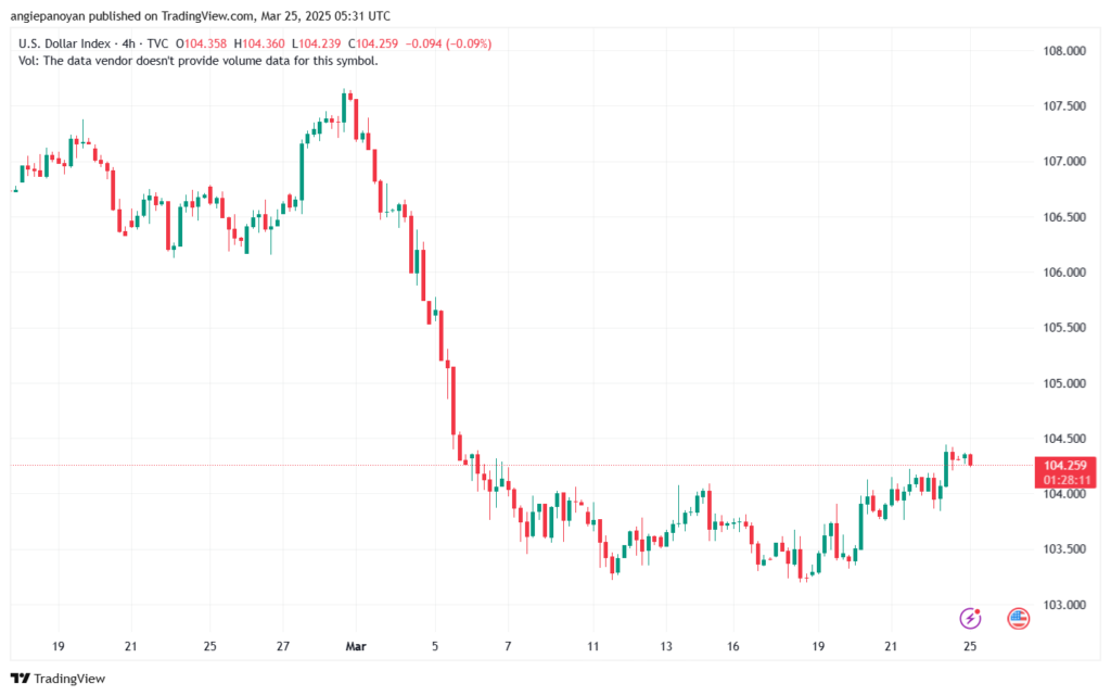 تحليل مؤشر الدولار الامريكي- Dollar Index (DXY)-2532025