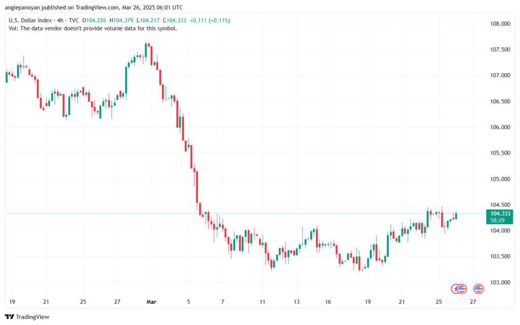 تحليل مؤشر الدولار الامريكي- Dollar Index (DXY)-2632025
