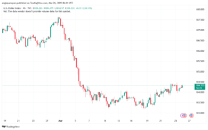 تحليل مؤشر الدولار الامريكي- Dollar Index (DXY)-2632025
