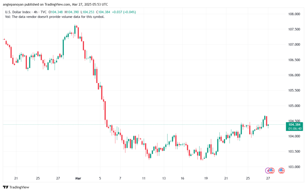 تحليل مؤشر الدولار الامريكي- Dollar Index (DXY)-2732025