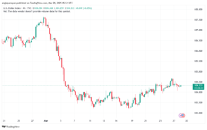 تحليل مؤشر الدولار الامريكي- Dollar Index (DXY)-2832025