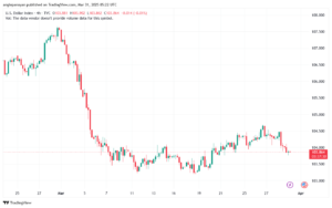 تحليل مؤشر الدولار الامريكي- Dollar Index (DXY)-3132025