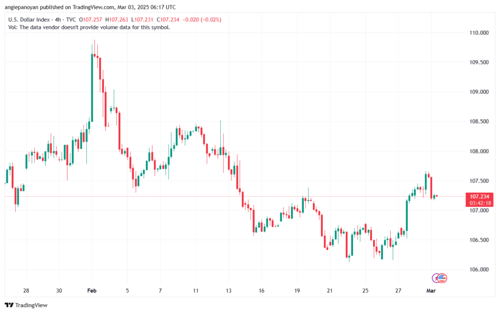 تحليل مؤشر الدولار الامريكي- Dollar Index (DXY)-332025