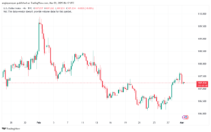 تحليل مؤشر الدولار الامريكي- Dollar Index (DXY)-332025