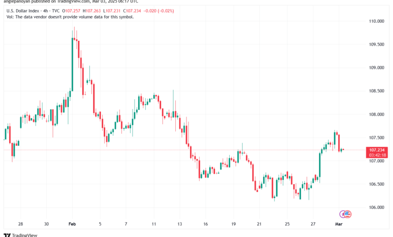 تحليل مؤشر الدولار الامريكي- Dollar Index (DXY)-332025