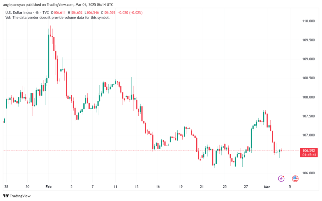 تحليل مؤشر الدولار الامريكي- Dollar Index (DXY)-432025