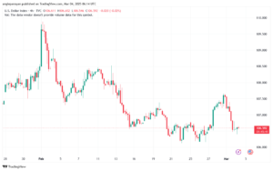 تحليل مؤشر الدولار الامريكي- Dollar Index (DXY)-432025