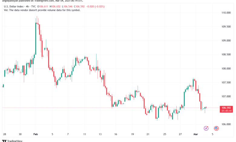 تحليل مؤشر الدولار الامريكي- Dollar Index (DXY)-432025