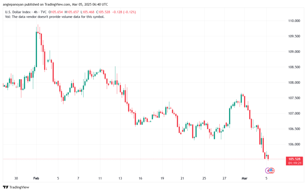 تحليل مؤشر الدولار الامريكي- Dollar Index (DXY)-532025
