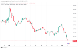 تحليل مؤشر الدولار الامريكي- Dollar Index (DXY)-532025