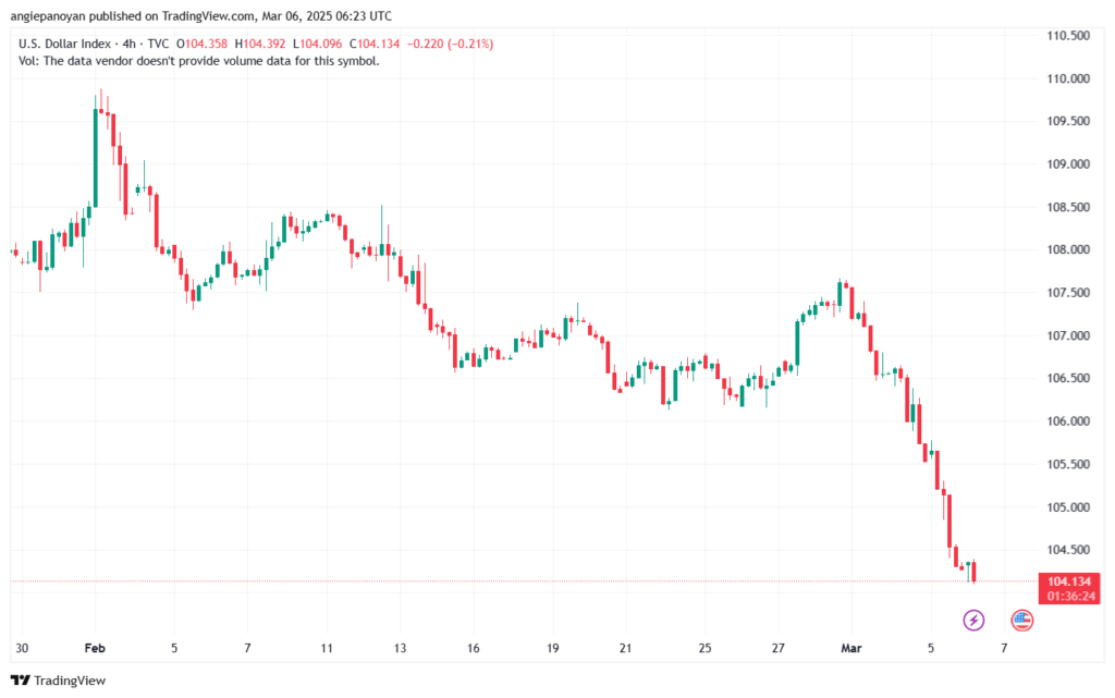 تحليل مؤشر الدولار الامريكي- Dollar Index (DXY)-632025