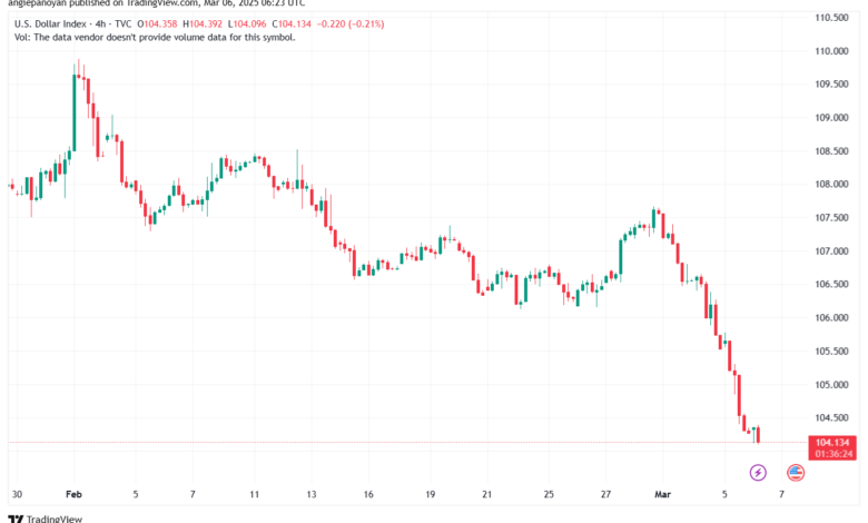 تحليل مؤشر الدولار الامريكي- Dollar Index (DXY)-632025