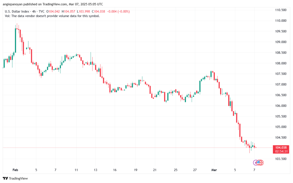 تحليل مؤشر الدولار الامريكي- Dollar Index (DXY)-732025