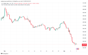 تحليل مؤشر الدولار الامريكي- Dollar Index (DXY)-732025