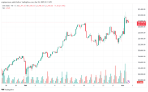 تحليل مؤشر داكس الفني DAX-04-03-2025