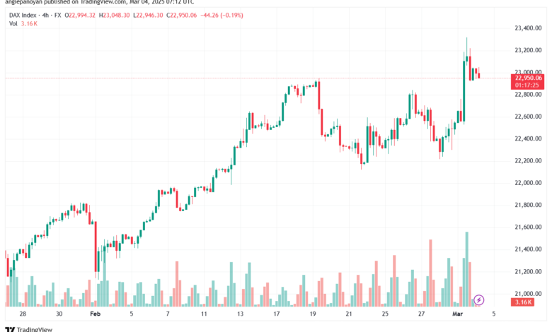 تحليل مؤشر داكس الفني DAX-04-03-2025