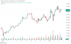 تحليل مؤشر داكس الفني DAX-10-03-2025