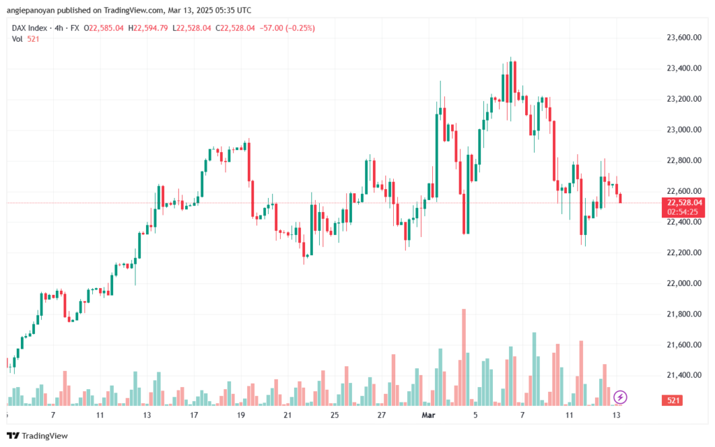 تحليل مؤشر داكس الفني DAX-13-03-2025
