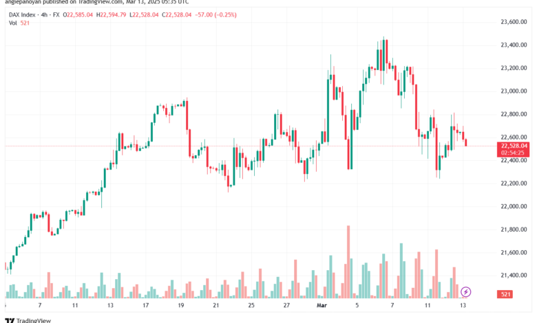 تحليل مؤشر داكس الفني DAX-13-03-2025