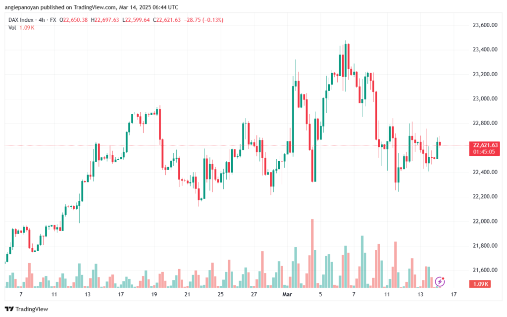 تحليل مؤشر داكس الفني DAX-14-03-2025