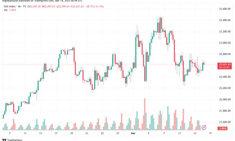تحليل مؤشر داكس الفني DAX-14-03-2025