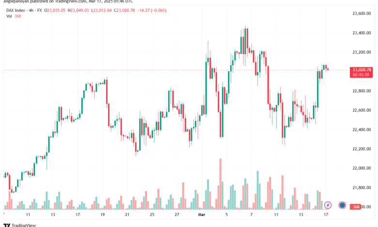 تحليل مؤشر داكس الفني DAX-17-03-2025