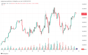 تحليل مؤشر داكس الفني DAX-18-03-2025