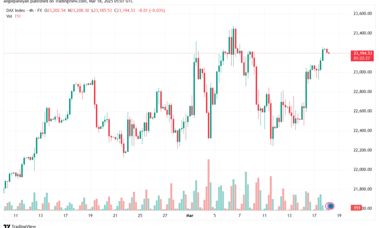 تحليل مؤشر داكس الفني DAX-18-03-2025