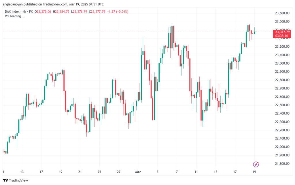 تحليل مؤشر داكس الفني DAX-19-03-2025