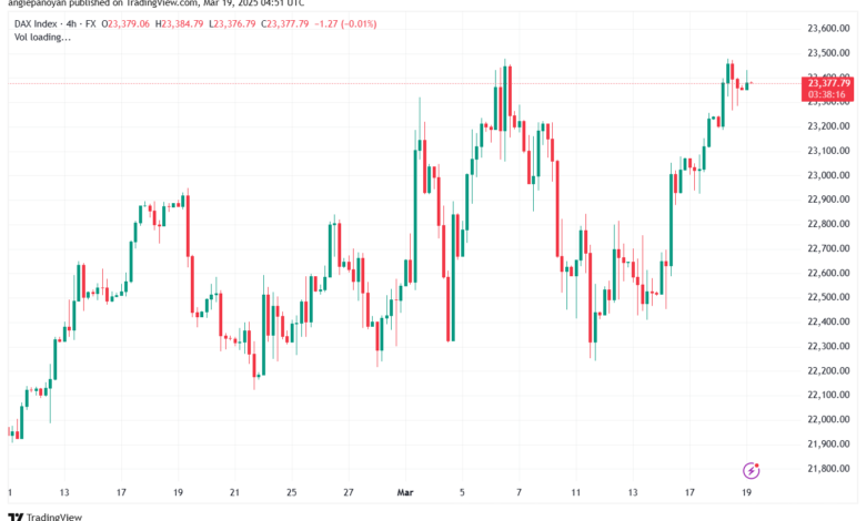 تحليل مؤشر داكس الفني DAX-19-03-2025