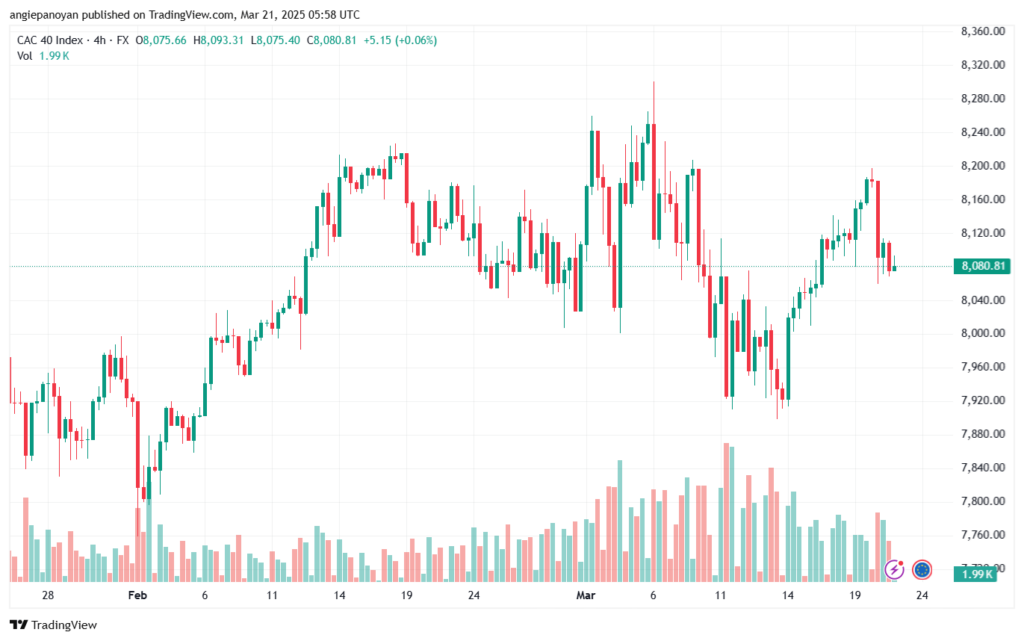 تحليل مؤشر داكس الفني DAX-21-03-2025