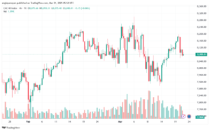 تحليل مؤشر داكس الفني DAX-21-03-2025