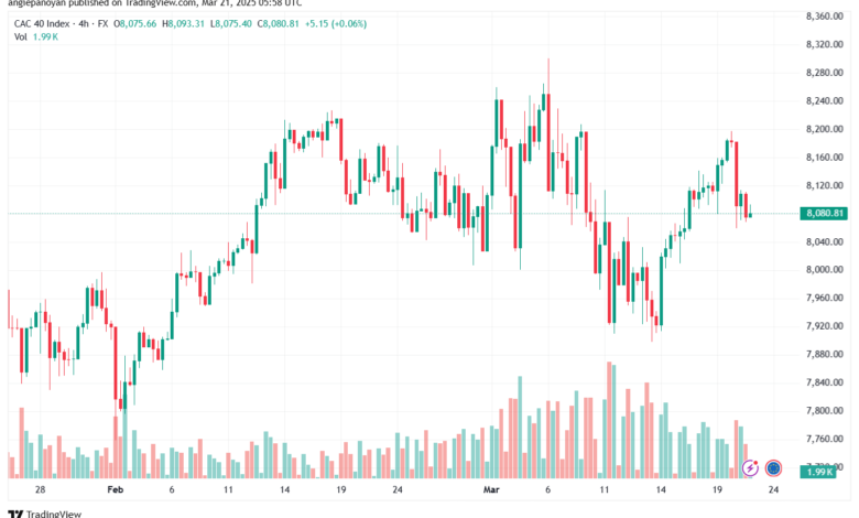 تحليل مؤشر داكس الفني DAX-21-03-2025