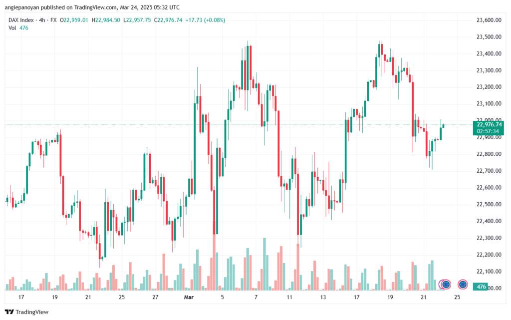 تحليل مؤشر داكس الفني DAX-24-03-2025
