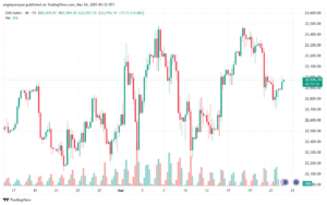 تحليل مؤشر داكس الفني DAX-24-03-2025
